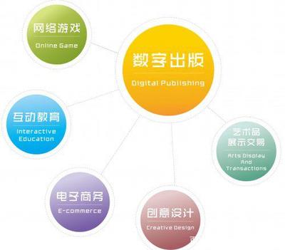 中國文化創(chuàng)意產業(yè)園發(fā)展特點及典型案例分析