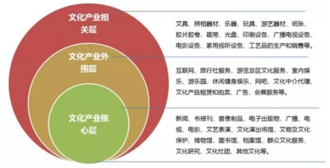 未來五年文化產(chǎn)業(yè)將會(huì)有怎樣的&ldquo;地位&rdquo;?