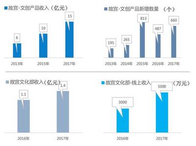 2019年中國文旅產(chǎn)業(yè)發(fā)展趨勢報(bào)告!