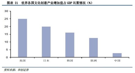 沒干貨不廢話: 華創證券:百億主題公園市場,誰主沉浮? 一、引言 從1986年到1998年,美國道瓊斯指數從1546點漲到9147點,漲幅近6倍;同樣是這12年間,迪士尼的股價. - 雪球