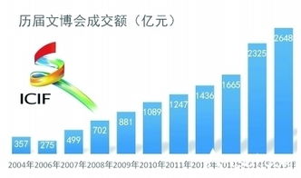 四大效應(yīng) 探尋文化產(chǎn)業(yè)藍(lán)海 第十二屆深圳文博會亮點和脈絡(luò)解析