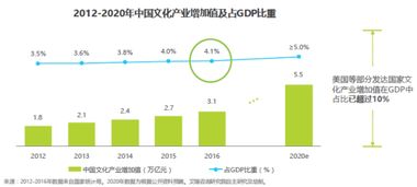 得到app行業(yè)調(diào)研分析報告