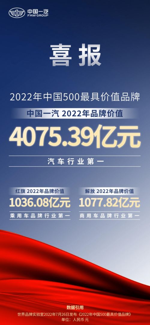 金色葵花標識奠定品牌文化基調 紅旗以匠心產品承頌家國夢想