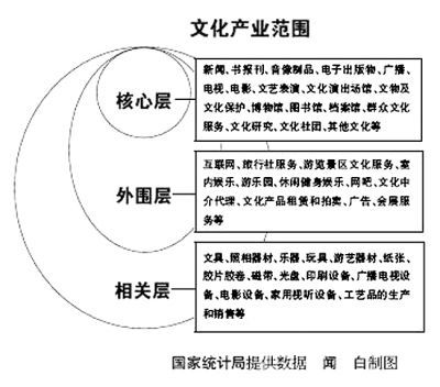 文化產業安全 不容忽視的核心議題