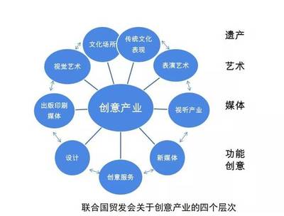 文化IP如何轉化為創(chuàng)意資本 驅動文化產業(yè)發(fā)展新引擎