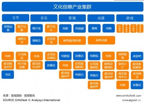 大數(shù)據(jù)驅(qū)動(dòng)文化產(chǎn)業(yè)供給側(cè)改革的著力點(diǎn)