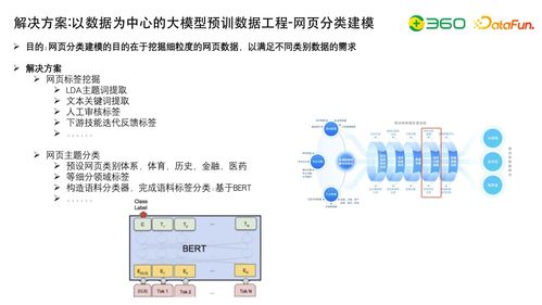 大模型研發核心 數據工程、自動化評估與知識圖譜融合在自然科學研究中的應用